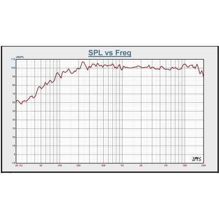 Enceintes amplifiées - BST - BMT312