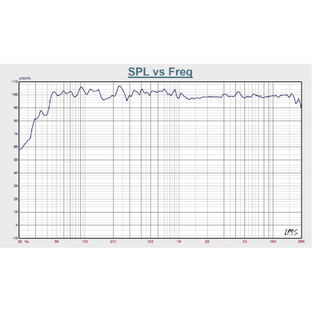 Enceintes amplifiées - BST - BMT312