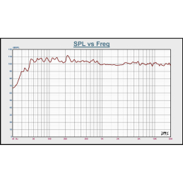 	Enceintes amplifiées - BST - BMT315