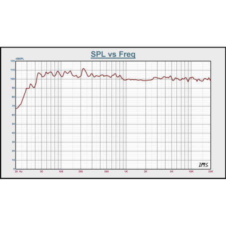 Enceintes amplifiées - BST - BMT315