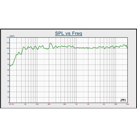 Enceintes amplifiées - BST - BMT315