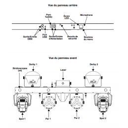 	Pack Jeux de lumière - Chauvet DJ - PACK GIGBAR MOVE + ILS +...