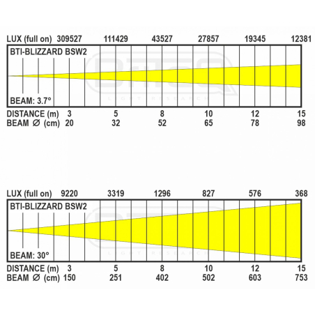 Lyres hybrides - BriteQ - BTI-BLIZZARD BSW2