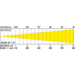 	Barres led RGB - BriteQ - BTI-CYCLO