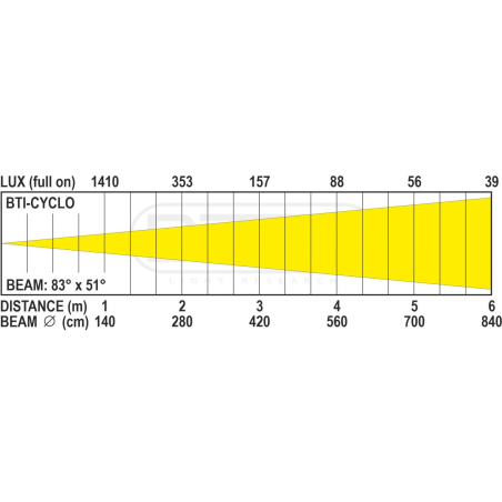 Barres led RGB - BriteQ - BTI-CYCLO