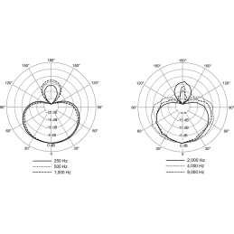 	Micros chant - Shure - NEXADYNE 8/S