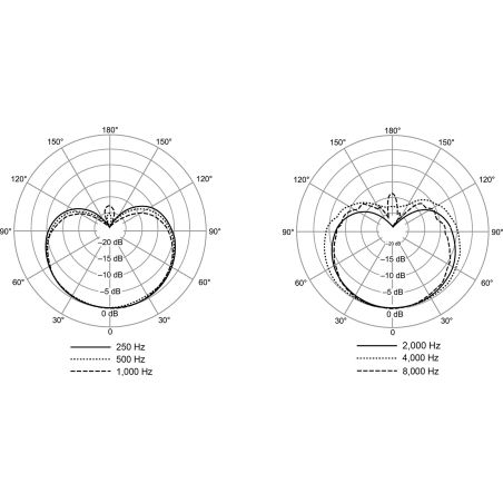 Micros chant - Shure - NEXADYNE 8/C