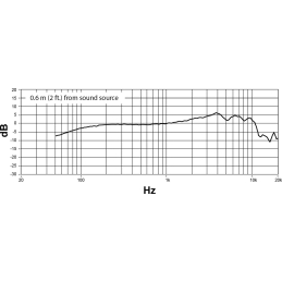 	Micros chant - Shure - NEXADYNE 8/C