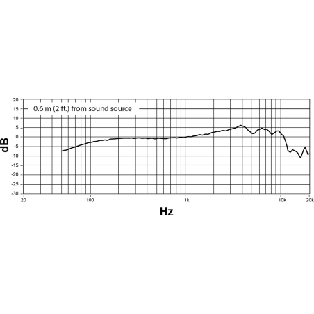 Micros chant - Shure - NEXADYNE 8/C