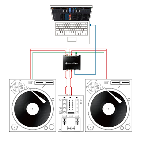 Logiciels Mix - Pioneer DJ AlphaTheta - INTERFACE 2