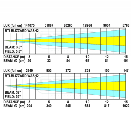 	Lyres wash - BriteQ - BTI-BLIZZARD WASH2