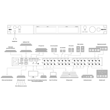 Cartes son - Motu - 16A (2025)