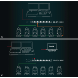 	Splitters DMX - ChamSys - GeNetix GN2 2 Port Node