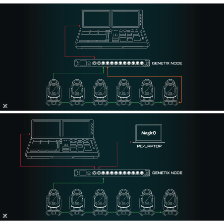 Splitters DMX - ChamSys - GeNetix GN2 2 Port Node