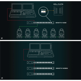 	Splitters DMX - ChamSys - GeNetix GN2 2 Port Node