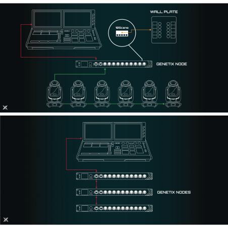 Splitters DMX - ChamSys - GeNetix GN2 2 Port Node
