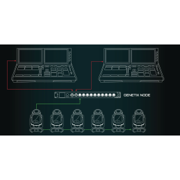 	Splitters DMX - ChamSys - GeNetix GN8 8 Port Node