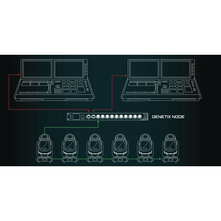 Splitters DMX - ChamSys - GeNetix GN8 8 Port Node