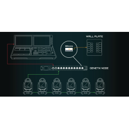 	Splitters DMX - ChamSys - GeNetix GN8 8 Port Node