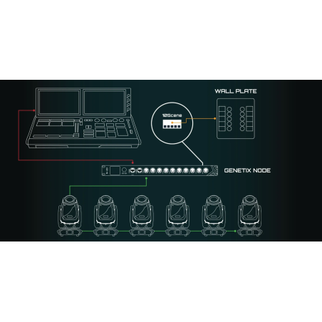 Splitters DMX - ChamSys - GeNetix GN8 8 Port Node