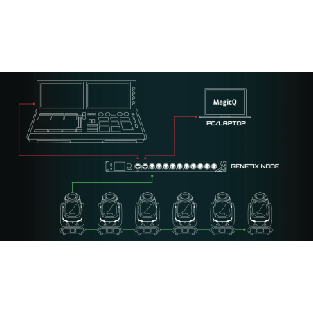 Splitters DMX - ChamSys - GeNetix GN8 8 Port Node