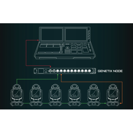 Splitters DMX - ChamSys - GeNetix GN10 10 Port Node