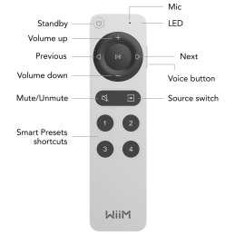 	Accessoires vidéo - WiiM - Wiim Remote Control 2