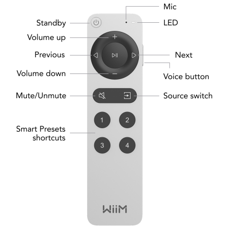 Accessoires vidéo - WiiM - Wiim Remote Control 2