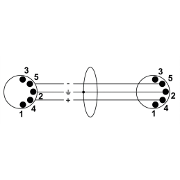 	Câbles MIDI - Cordial - CFD9AA (9m)