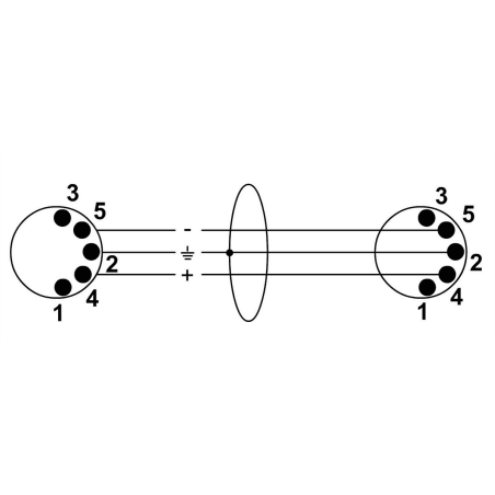 Câbles MIDI - Cordial - CFD9AA (9m)