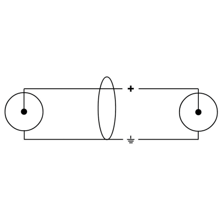 Câbles coaxiaux - Cordial - CPDS2CC (2m)