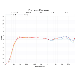 	Enceintes monitoring de studio - KRK - KREATE 5 LATTE