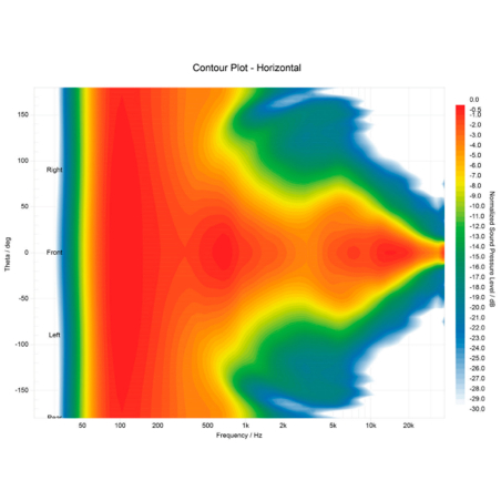Enceintes monitoring de studio - KRK - KREATE 5 LATTE