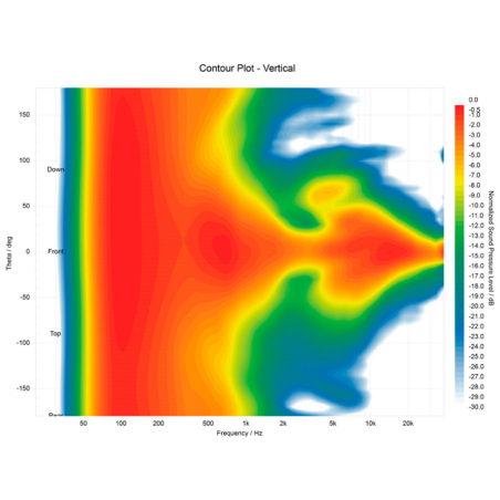 Enceintes monitoring de studio - KRK - KREATE 5 LATTE
