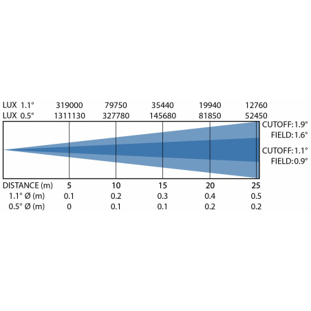 Lyres hybrides - BriteQ - BTI-BLIZZARD LBEAM