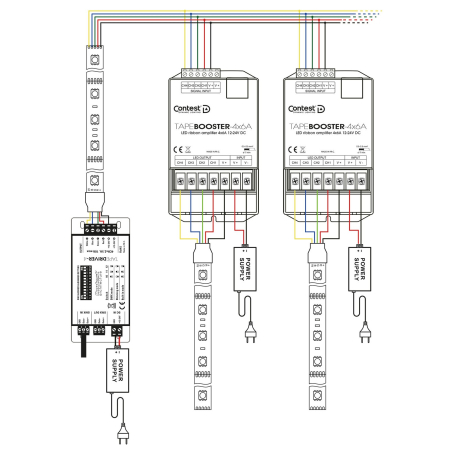 Rubans LED - Contest - TAPEBOOSTER-4x6A