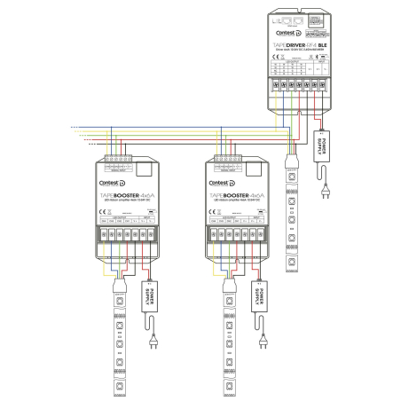 Rubans LED - Contest - TAPEBOOSTER-4x6A