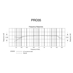 	Micros instruments - Audio-Technica - PRO35