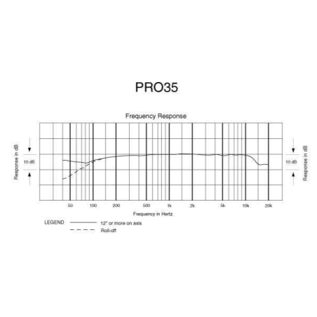 Micros instruments - Audio-Technica - PRO35