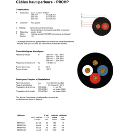 	Câble hauts parleurs au mètre - Hilec - PROHP-425 (4x2,5mm - 50m)