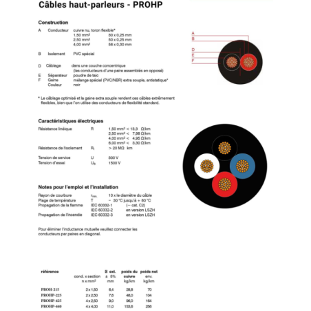 Câble hauts parleurs au mètre - Hilec - PROHP-425 (4x2,5mm - 50m)