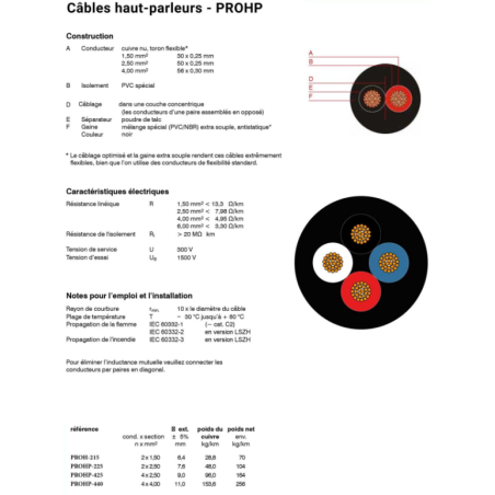 Câble hauts parleurs au mètre - Hilec - PROHP-215 (2x1,5mm - 100m)