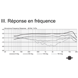 	Micros col de cygne - Mipro - MM-206L