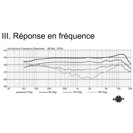 Micros col de cygne - Mipro - MM-206L