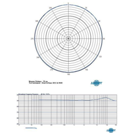 	Micros cravate - Mipro - MU-57L (Noir- TA3F)