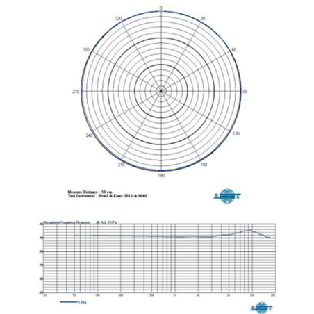 Micros cravate - Mipro - MU-57L (Noir- TA3F)