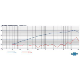 	Micros serre-tête - Mipro - MU-506H (Noir-TA3F)
