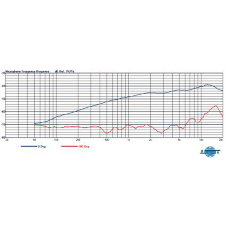 Micros serre-tête - Mipro - MU-506H (Noir-TA3F)