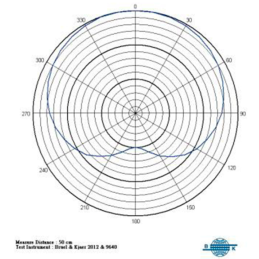 	Micros serre-tête - Mipro - MU-506H (Noir-TA3F)