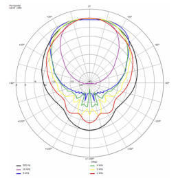 	Tweeters - B&C Speakers - ME464